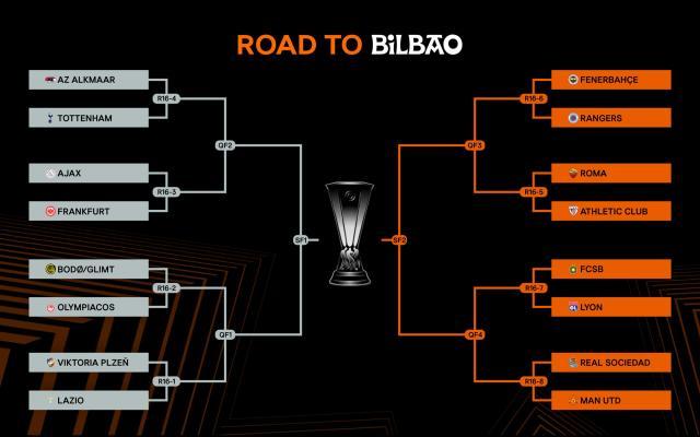 开云体育官网-【欧联16强抽签】费内巴切、曼联、罗马制造鸟叔半区